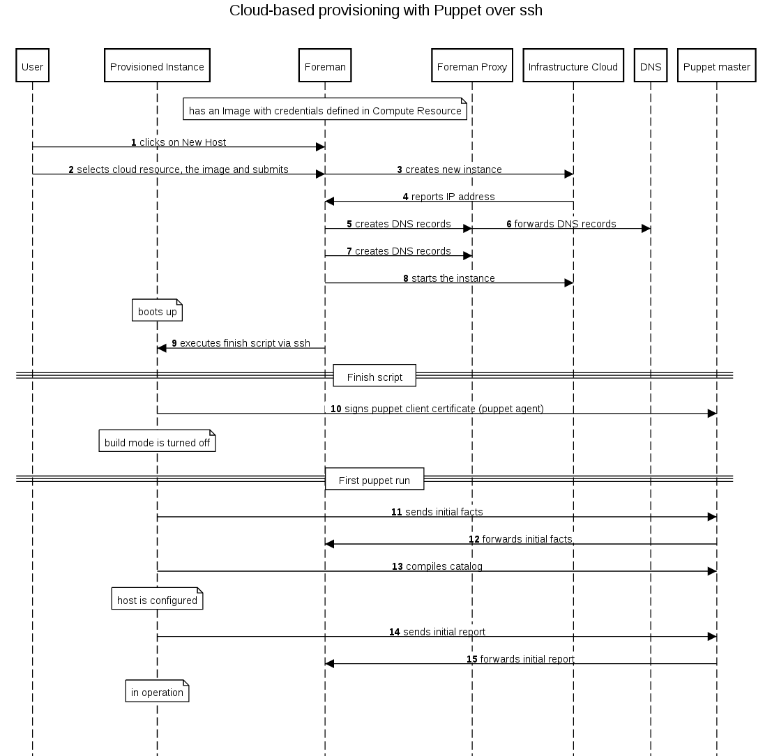 sav files corrupted for non-US region ROMs · Issue #484