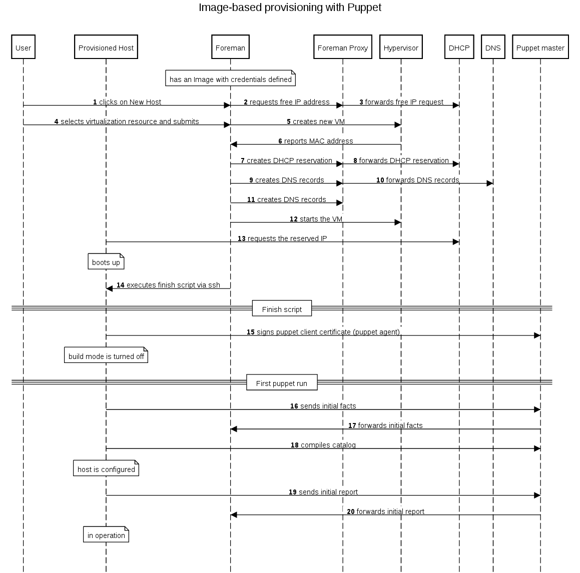 backup vmware esxi with a rake (script)