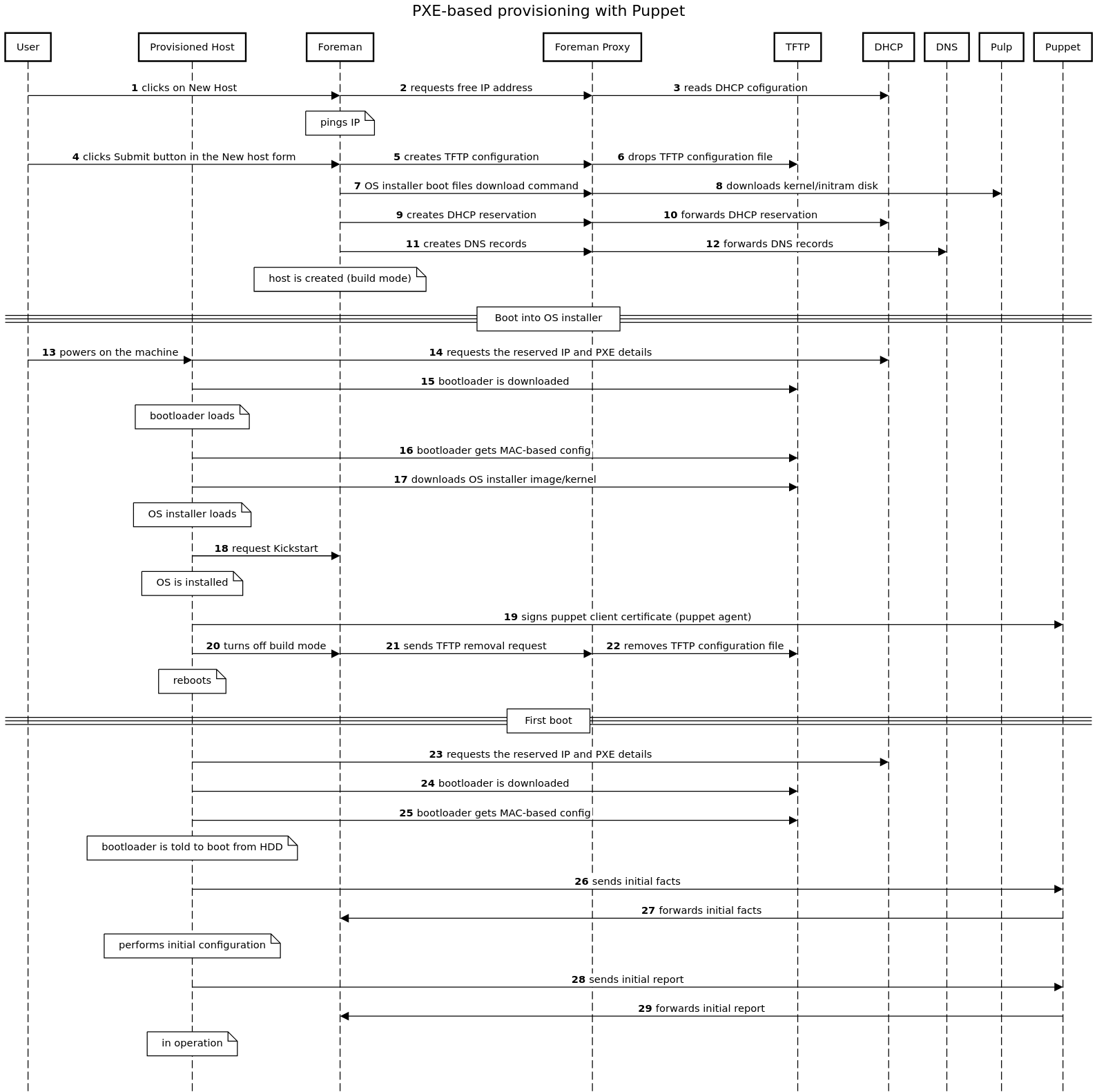 Pat Test Certificate Template Doc | PDF Template